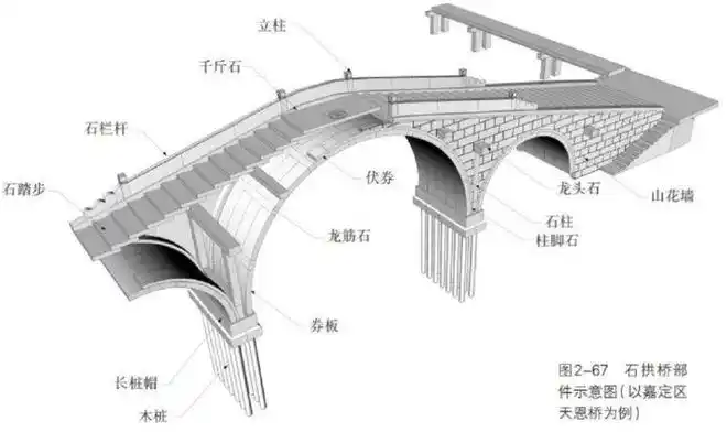 上海人走过的桥比侬吃过的盐还多|古桥|石拱桥|石桥|条石|古镇_网易订