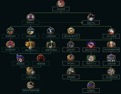 tno开发日志18我们人民part1