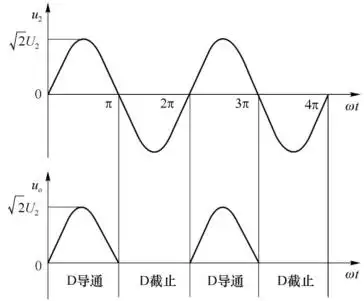 单相半波整流电路电工与电子技术