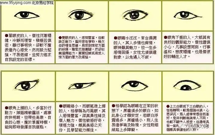 中国相面术大揭密