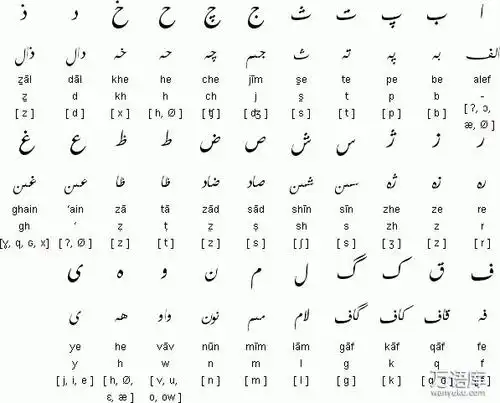 波斯语阿拉伯字母表