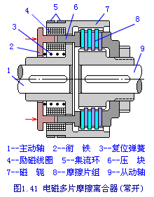 电磁离合器作用和工作原理