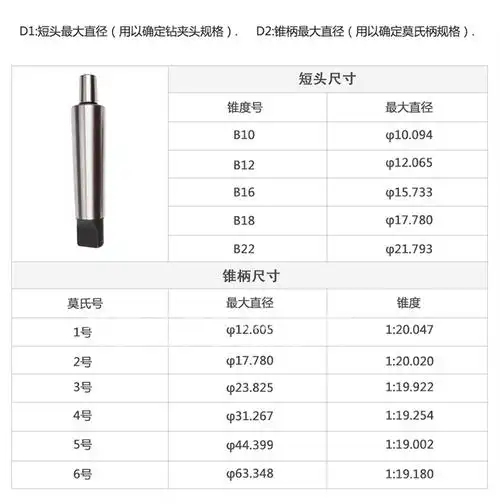 连接杆钻夹头接杆套钻连接杆莫氏1号2号3号4号5号锥柄钻接杆 莫氏1号