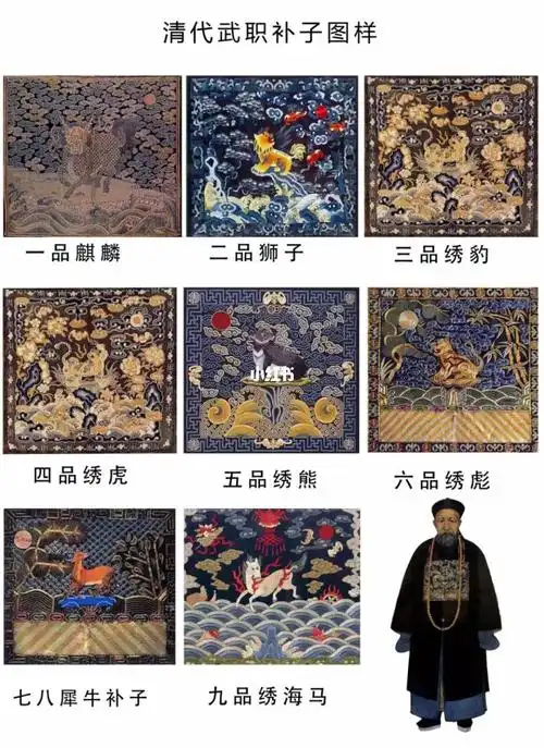 补服,是指明,清凡装饰有"补子"的官服,称为补服,也称为"补褂".