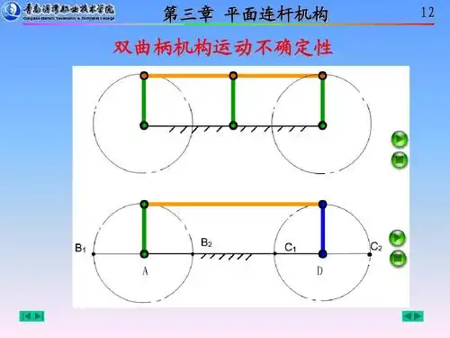 第三章 平面连杆机构    双曲柄机构运动不确定性