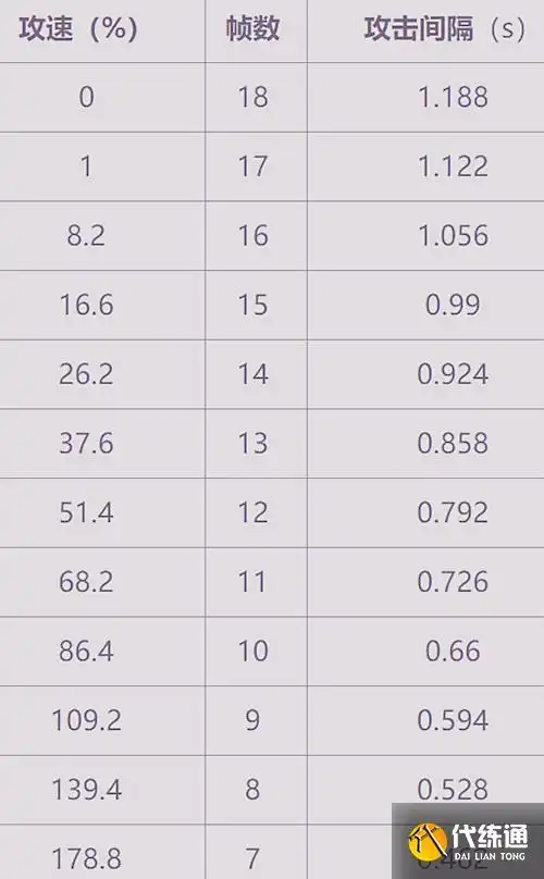 王者荣耀司马懿最新攻速阈值表2021