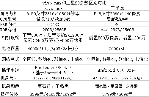 vivo nex和三星s9谁好