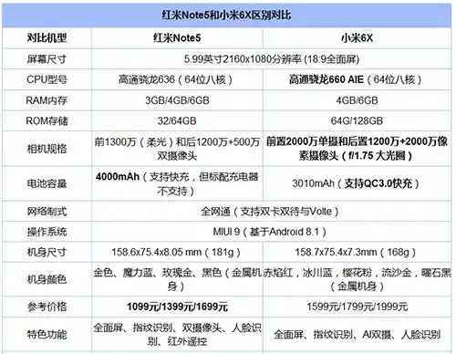 红米note5和小米6x选哪个好?红米note5和小米6x对比