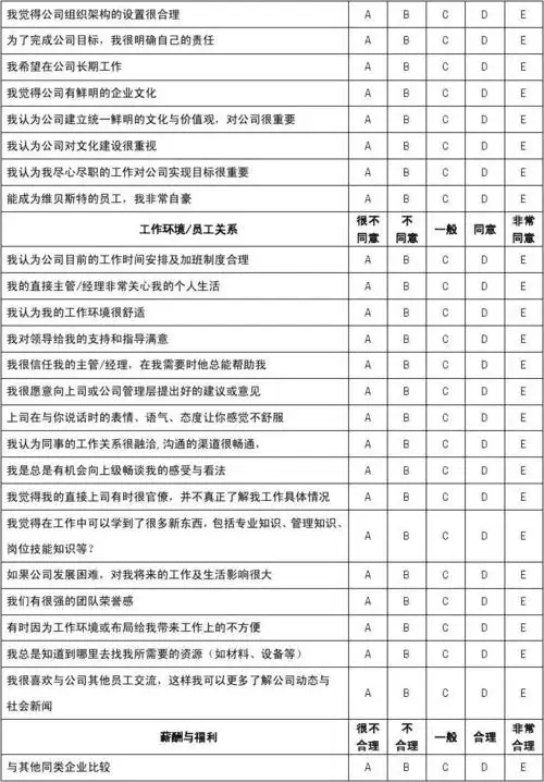 酒店员工满意度问卷调查表