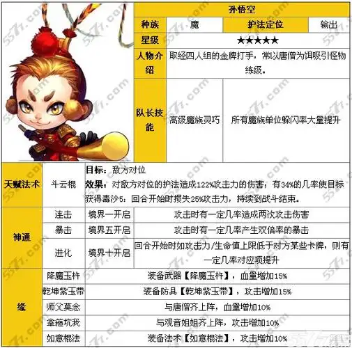 迷你西游孙悟空技能神通加点攻略