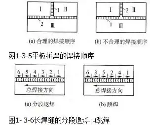焊接应力的控制措施_焊后消除应力的方法