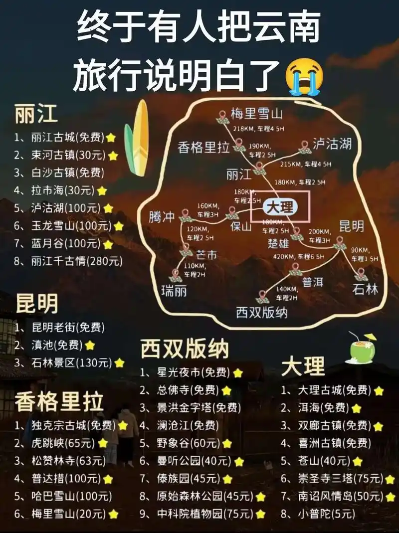 答应我6015来云南旅游千万不要不做攻略