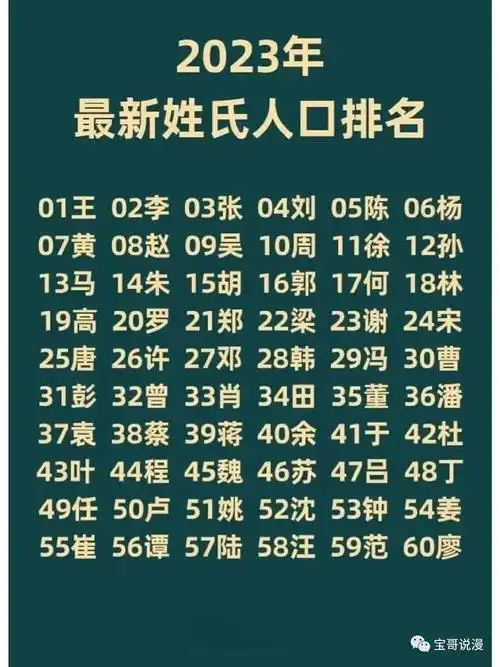 2023中国百家姓最新排名,你的姓氏排第几?