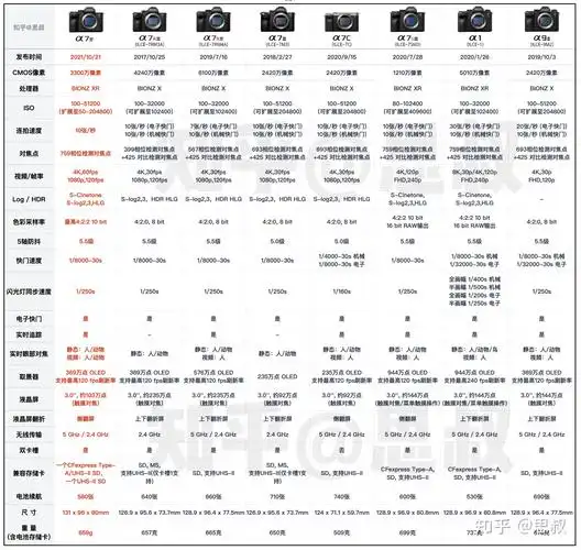 备受期待的索尼a7m4正式发布一篇文章帮你厘清要点
