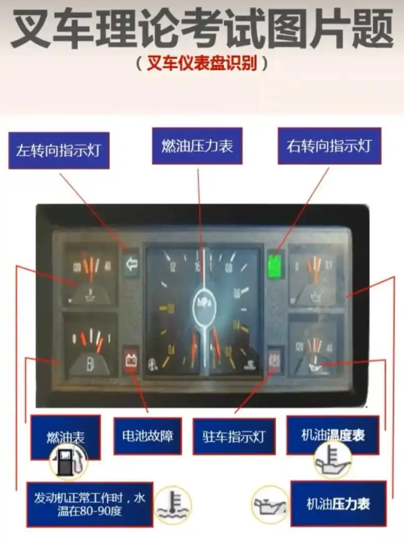 三张图认识各类叉车仪表盘.#同城热点 #叉车培训 #叉车司机 - 抖音