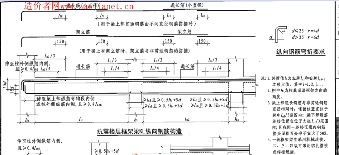 梁中集中标注和原位标注的疑惑