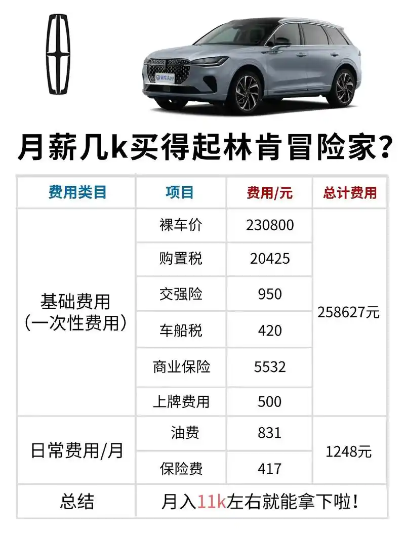 月入几k能提一辆23w的林肯冒险家?作为一款二线豪华suv, - 抖音