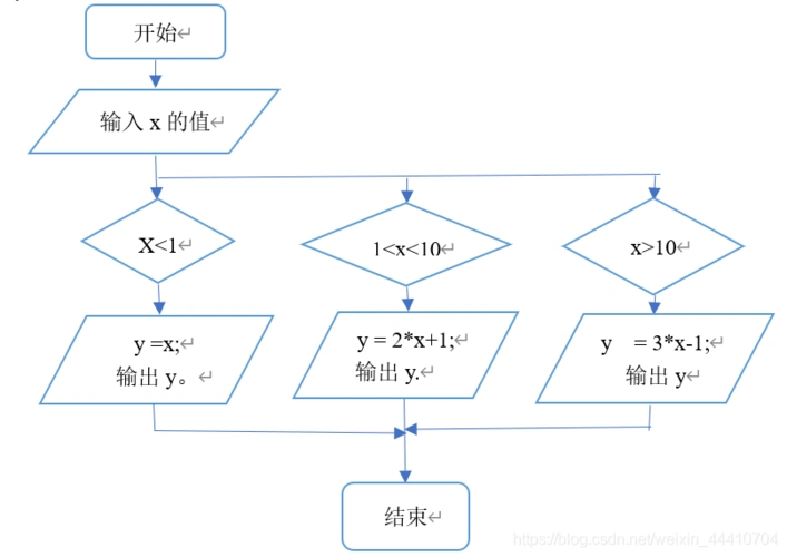 c语言选择结构的程序设计