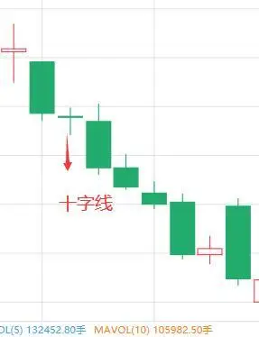 12种阳线阴线图解走势12种阳线阴线图解走势图