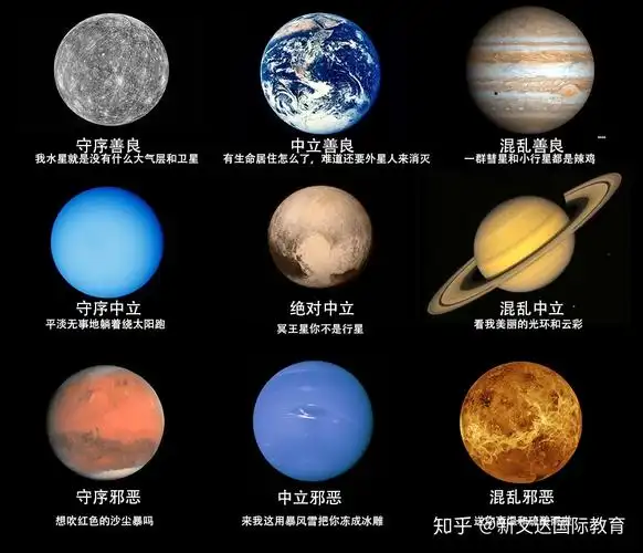 雅思常见的天文学背景题中关于行星的知识了解一下