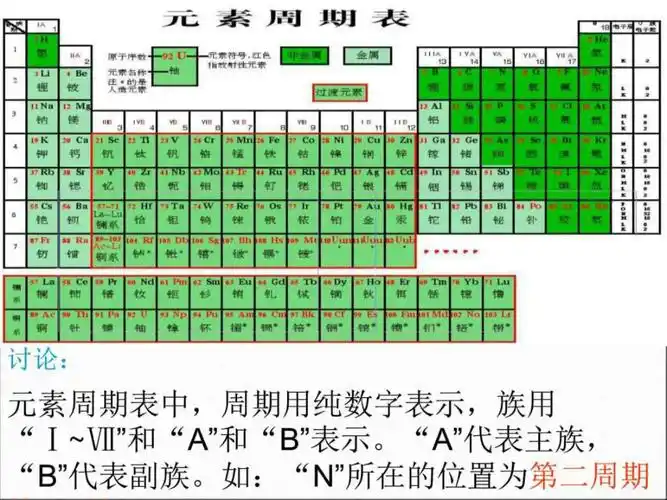 高一化学元素周期表1