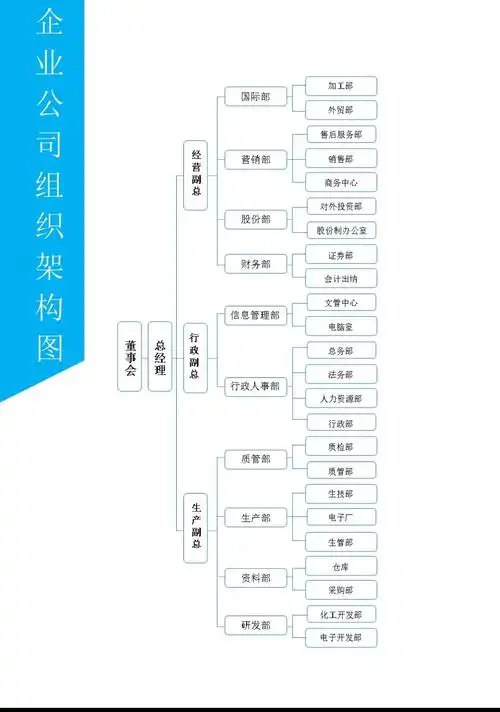 企业公司组织架构图