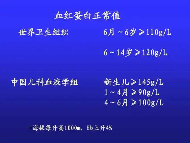 文档 所有分类 医药卫生 临床医学 小儿贫血概述ppt 血红蛋白正常值
