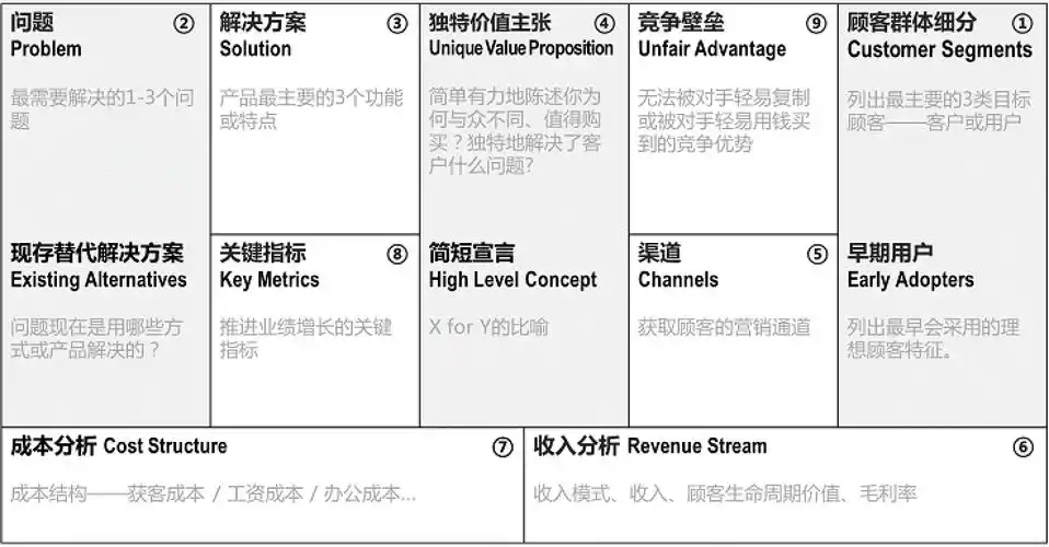 (七)什么是精益画布? --论一个咖啡馆的灭亡 - 腾讯云开发者社区-腾讯