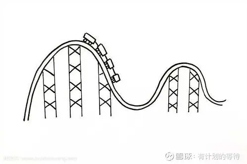 过山车今天的大盘真刺激,先下后上再下.