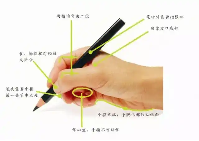 不正确的握笔姿势是导致近视的一大诱因