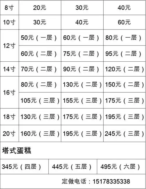 祥丰生日蛋糕价目表