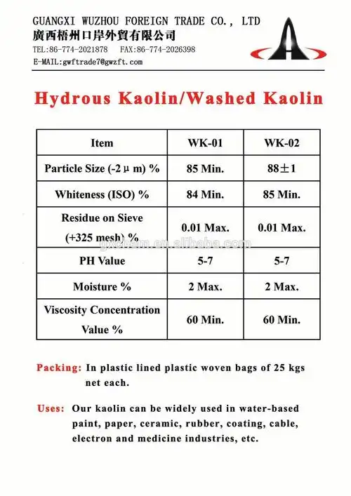 washed kaolin for water-based paint
