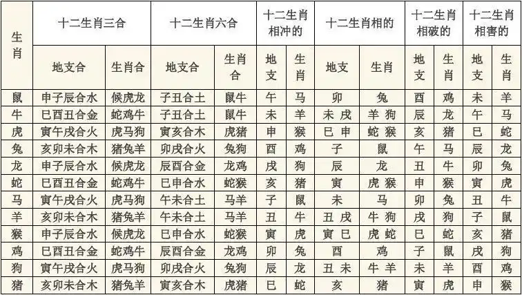 五行属相刑冲克害修正稿