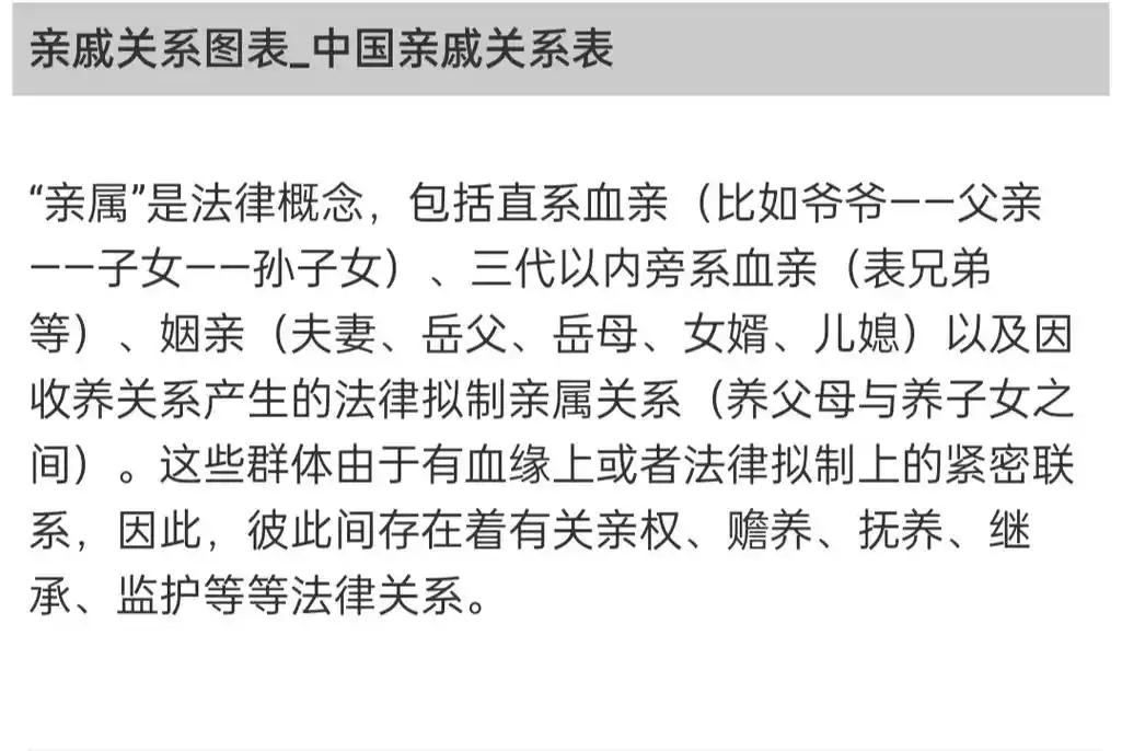 值得收藏 #感恩所有的相遇 【中国血缘关系图和中国亲戚关系 - 兑音