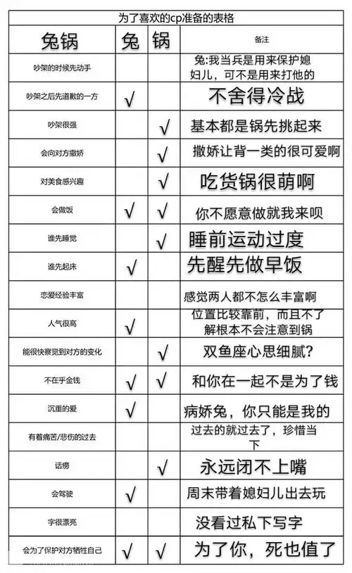 所说的cp问卷,就是这个了.