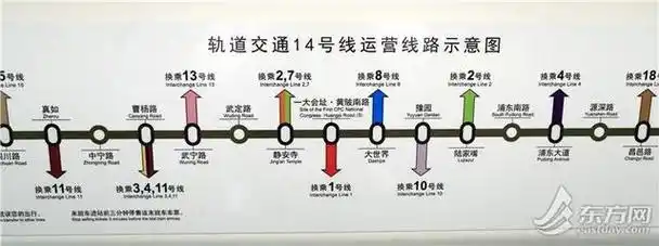 上海轨道交通14号线