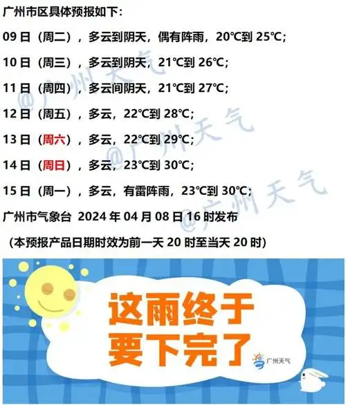 七天天气预报sunny哥在路上