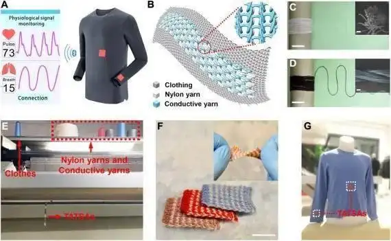 苹果进行智能织物研究 或可用于智能包,家具,服装等