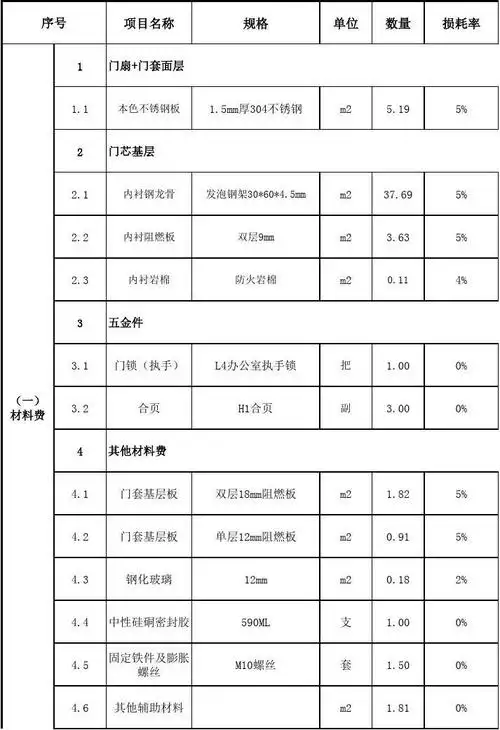 不锈钢门报价分析表