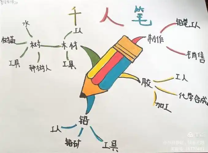 合作创造生活,珍惜劳动成果——《千人糕》实践作业