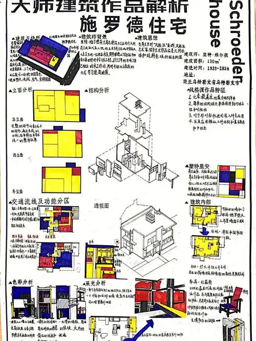 施罗德住宅解析