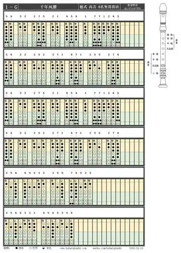 《千年风雅》德式高音八孔竖笛g调指法