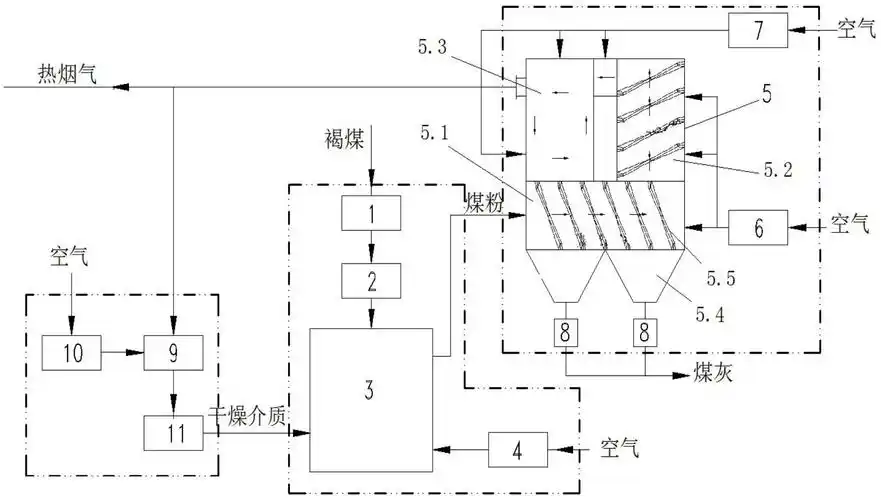 直吹式煤粉热风炉系统