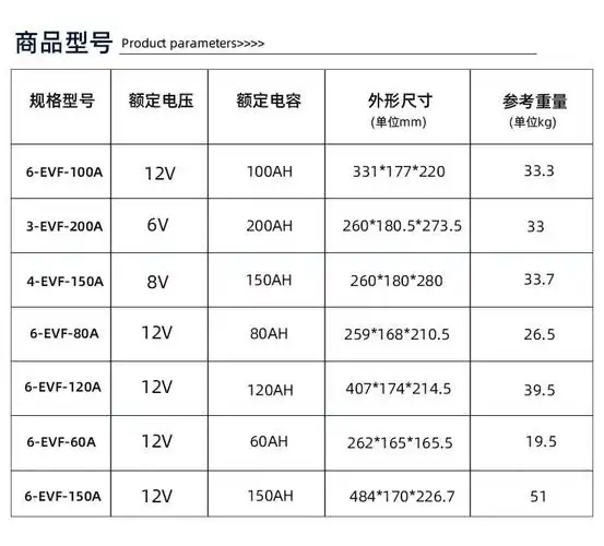 80ah/120ah电动四轮车扫地机观光车电瓶 单只6-evf-100ah【图片 价格