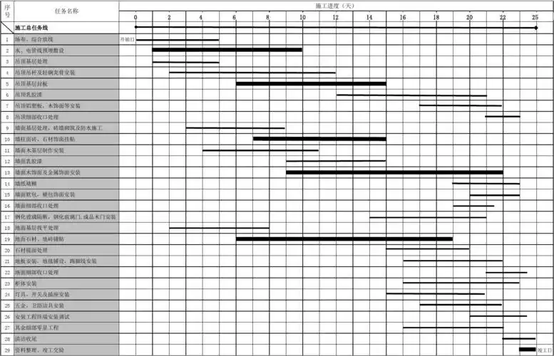 施工进度计划横道图
