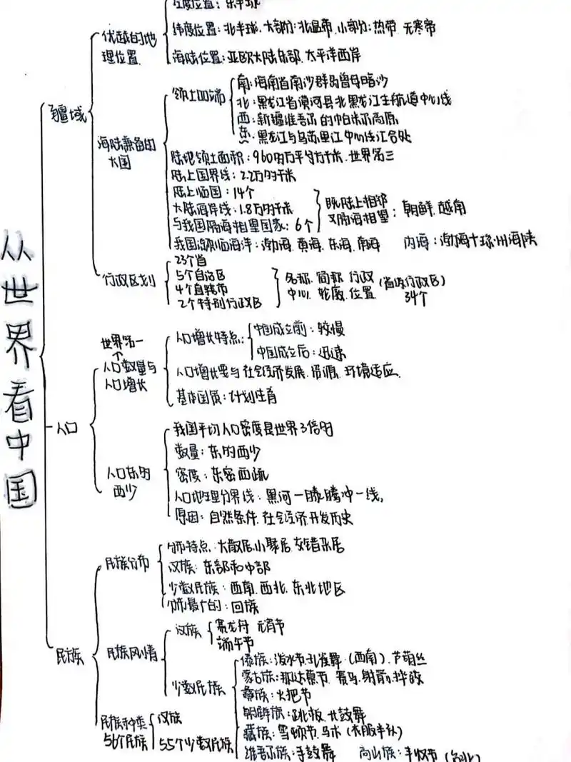 八上地理第一章 从世界看中国 思维导图 寒假复习