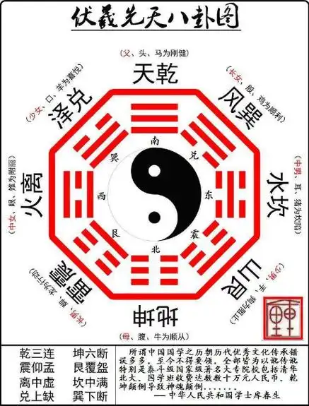 形意八卦太极三大拳关系_太极二仪四象八卦四季关系_易经 八卦 五行