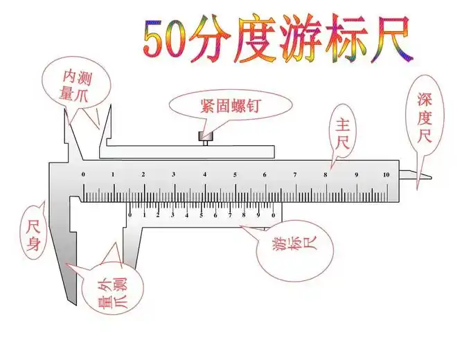 高三物理游标尺的构造及读数方法