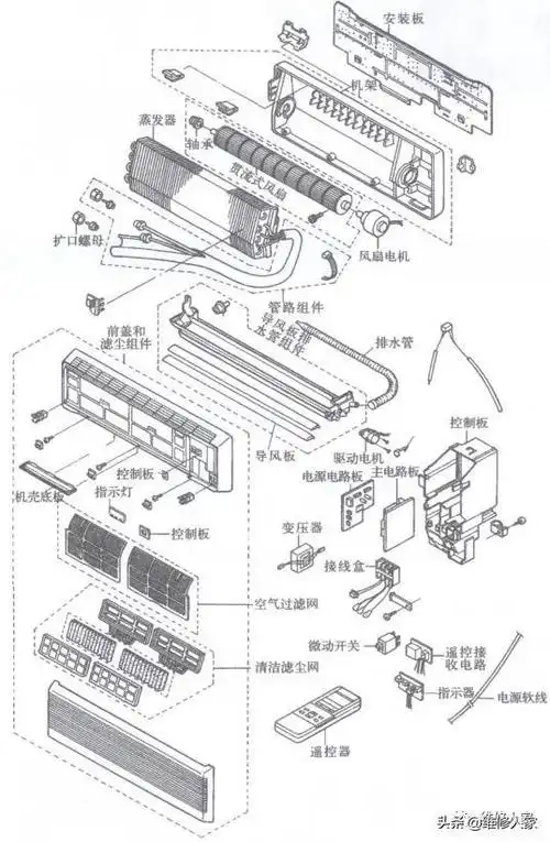 空调结构图解分体壁挂式空调器室内机的结构