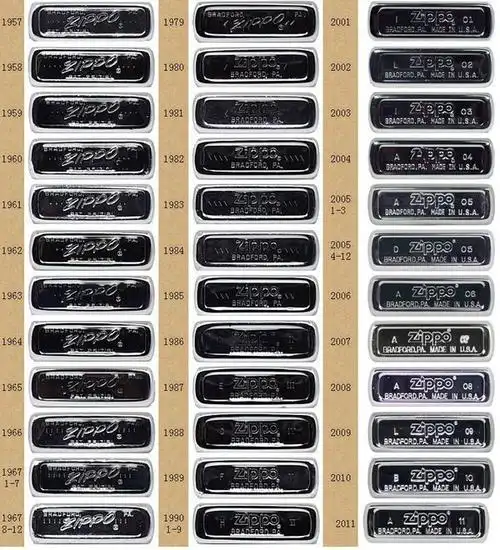 zippo的年份?